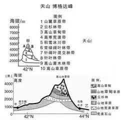 地理专题之天山
