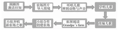英语儿歌进课堂，欢乐与歌声齐飞扬