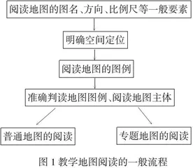 中学地理教学地图的阅读方法与技巧