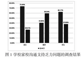 双减背景下家校协同育人的路径研究