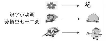 《形状补间动画》教学案例