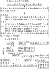 “基因和染色体的关系”的单元创新设计