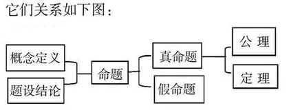 命题与定理&全等三角形