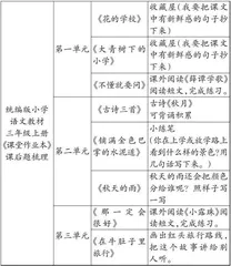 论基于《课堂作业本》运用的小学语文中段教学