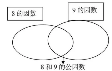 借助直观教学  有效落实四基