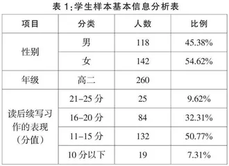 新高考背景下高中英语读后续写学情调查研究