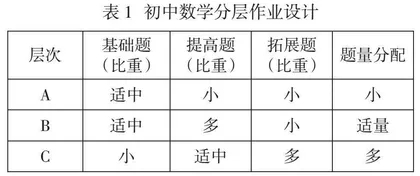 分层作业在初中数学教学中的应用