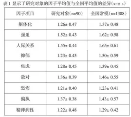 五禽戏锻炼对小学生心理健康的影响研究