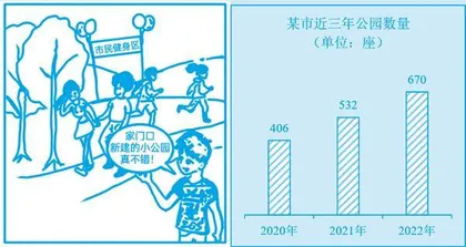 看图作文观点段写作策略