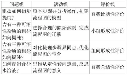 基于项目式学习发展学生科学思维的教学研究