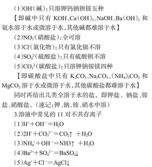 初中化学组内物质鉴别的知识储备规律与解题技巧