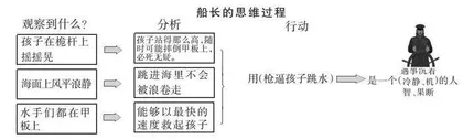 浅谈小学语文思辨性阅读教学