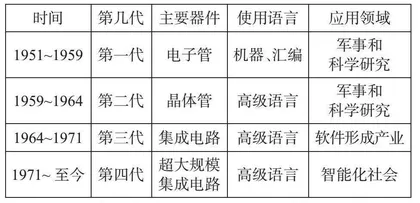 信息技术发展简史与信息学科素养渗透