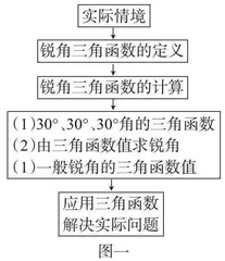 浅析如何有效进行初三数学第一轮复习教学