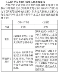 文化似长河，自信耀东方