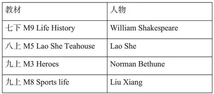 基于外研社教材话题整合的初中英语作文课教学探究