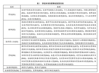 社会网络视域下我国学校体育伤害事故致因与化解研究