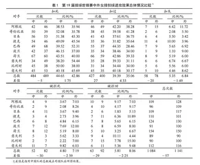第19届世锦赛中外女排扣球进攻技战术比较分析