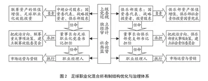 我国足球职业化公司混合所有制改革研究