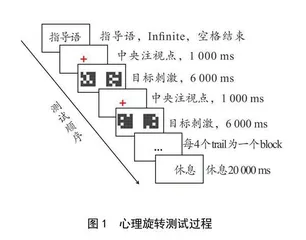不同水平足球运动员空间知觉能力差异：基于行为学和fNIRS的研究