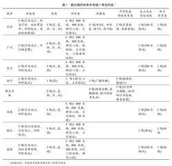 新课标实施背景下我国体育中考改革的现实困囿与纾解路径