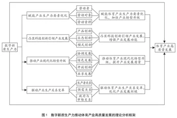 以数字新质生产力推动体育产业高质量发展的内在机理、阻滞因素与推进策略
