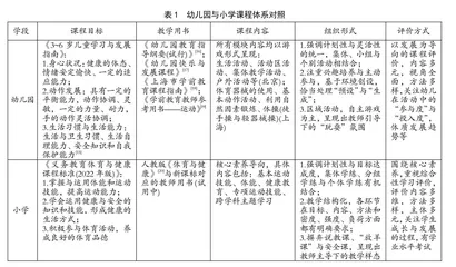 体育课程一体化背景下幼小体育衔接的学理依据及推进策略