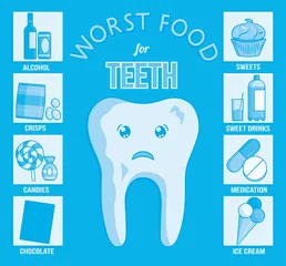 Are Teeth Naturally Yellow?牙齿天然是黄色？