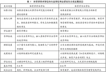 《学位法》实施背景下我国体育学博士生培养的科学内涵及推进路径