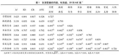 大学生心理韧性对体育锻炼行为的影响机制：基于习惯控制及抵制诱惑的视角