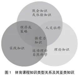 课程知识观视角下体育课程强有力知识基本问题阐释