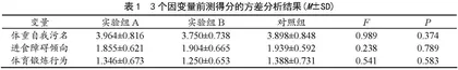 HAES干预对肥胖青少年进食障碍倾向和体育锻炼行为的影响：体重自我污名的中介作用