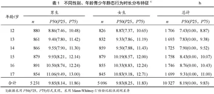 青少年静态行为与抑郁症状的相关性研究