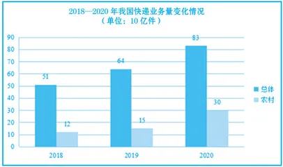 2022年考研英语作文试题评析（二）