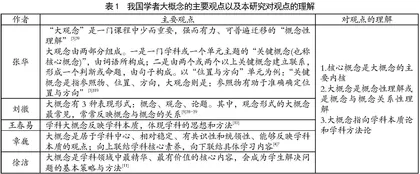 以理解为导向：体育与健康学科大概念的提炼与应用