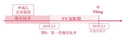美国新专利法下的“现有技术”（上）