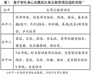 义务教育体育与健康大单元教学的底层逻辑与实现路径