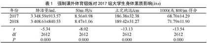 高校实施强制课外体育锻炼的争议及推进策略