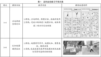 定向运动练习对大学生空间定向能力的影响：来自行为学和fNIRS的证据
