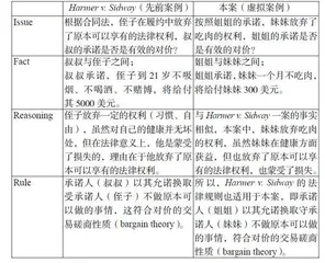 LEC考试备考重点：如何撰写legal memo（下）
