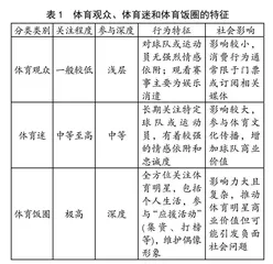 体育饭圈化的伦理审视
