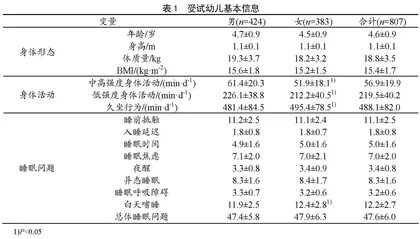 基于等时替代模型的幼儿身体活动、久坐与睡眠的关系