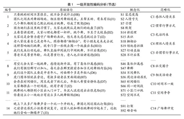 半熟人视角下城市广场舞休闲冲突的形成与消解