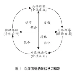 具身德育视域下学校体育实现立德树人根本任务的学理阐释、实践困境与推进路径