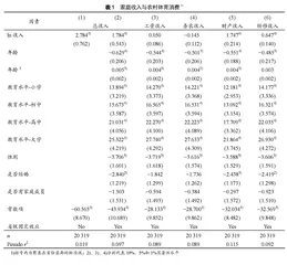 中国农户家庭体育消费影响因素与政策建议