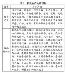 基于投入产出视角的新质产业与体育产业关联分析
