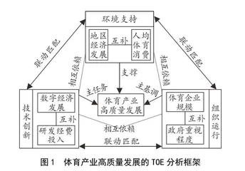 我国体育产业高质量发展的组态路径