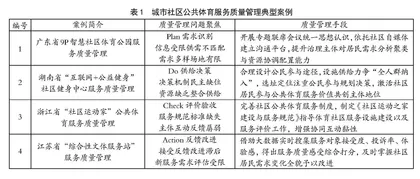 城市社区公共体育服务质量管理优化：框架设计、创新实践与路径选择