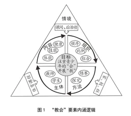 “教会、勤练、常赛”的教学模型建构及实践路径研究