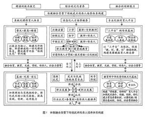 体教融合背景下传统武术传承人培养的问题审视及推进路径
